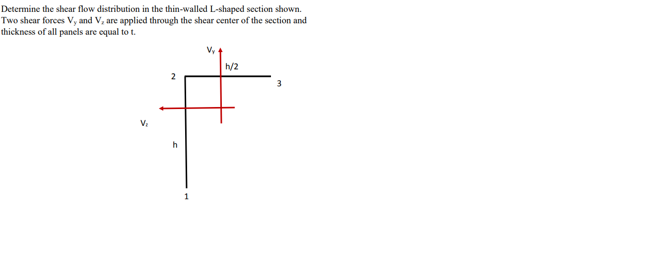 Determine The Shear Flow Distribution In The Thin Walled L Shaped Section Shown Two Shear Forces Vy And Vz Are Applied 1