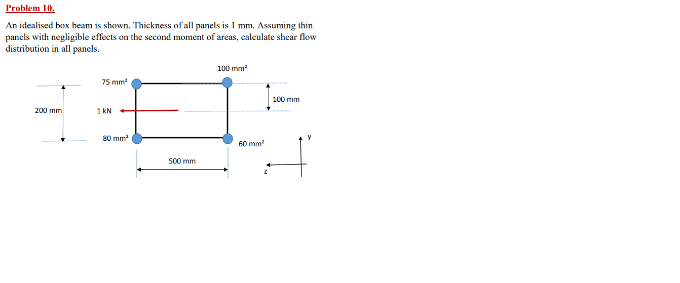 An Idealised Box Beam Is Shown Thickness Of All Panels Is 1 Mm Assuming Thin Panels With Negligible Effects On The Sec 1