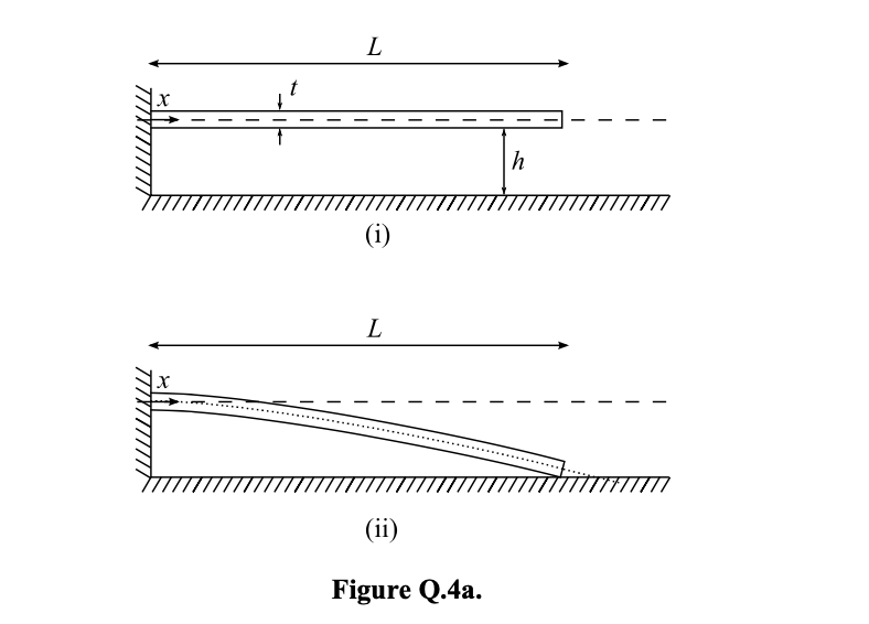 Q4 A Cantilevered Aluminium Beam Is Shown In Figure Q 4a The Beam Has Length L 1 5 M And Thickness T 15 Mm It Has 1