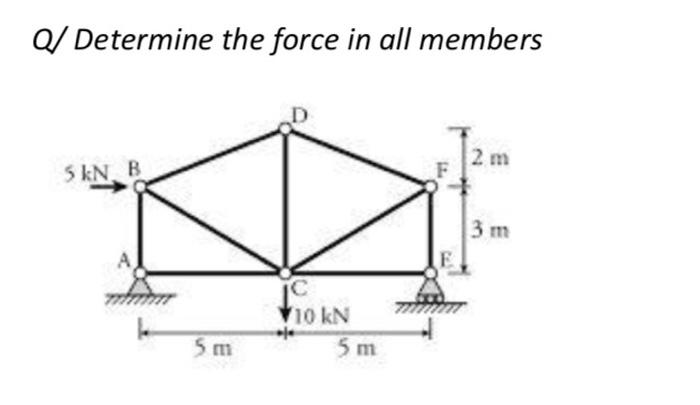 Q Determine The Force In All Members 2 M 5 Kn B 3m 10 Kn 5m 5 M 1