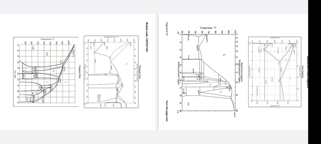 B When A Fe 0 4 Wt C Steel Is Austenitised At 1000 C For 30 Minutes And Is Slow Cooled To Room Temperature We Expect 2