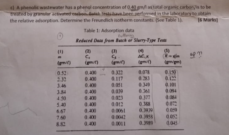 C A Phenolic Wastewater Has A Phenol Concentration Of 0 40 Gm L As Total Organic Carbon Is To Be Treated By Granular Ac 1