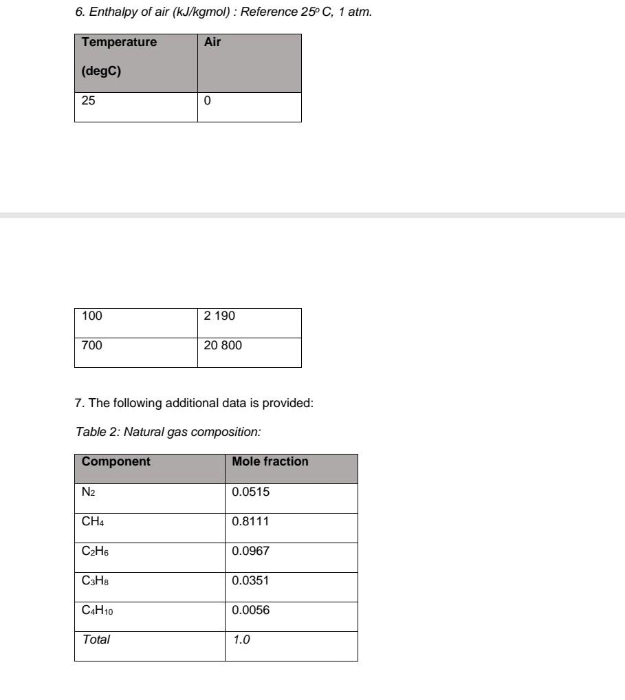 6 Enthalpy Of Air Kj Kgmol Reference 25 C 1 Atm Temperature Air Degc 25 0 100 2 190 700 20 800 7 The Following 1