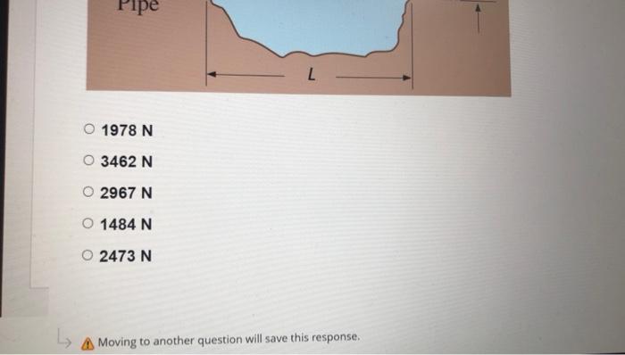 Question Completion Status Question 2 A Pipe Spans Across A River As Shown Below Given The Following D 2 2 Cm L 2