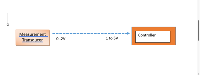 A Temperature Transducer Output Is To Be Fed To A Pneumatic Controller Design The Necessary Signal Conditioning Scheme 1