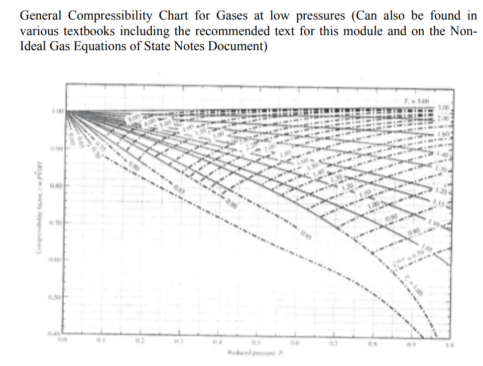 Using The Antoine Equation Determine The Boiling Temperature For Butyric Acid At The Pressure Given In The Student Data 1