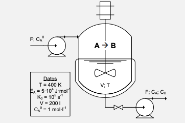 Datos T 400 K Ea 5 10 J Mol K 105 S V 2001 C 1 Mol 1 F Ca A B V T F Ca Cb B At C V Dca Fca 1
