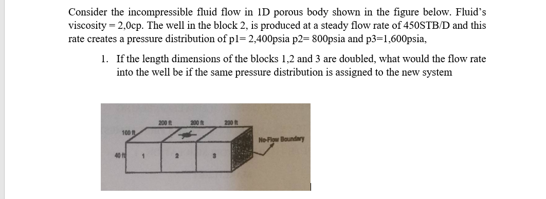 Consider The Incompressible Fluid Flow In 1d Porous Body Shown In The Figure Below Fluid S Viscosity 2 0cp The Well 1