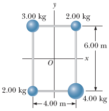 If The System Shown In The Figure Below Is Set In Rotation About Each Of The Axes Listed Below Find The Torque That Wil 1