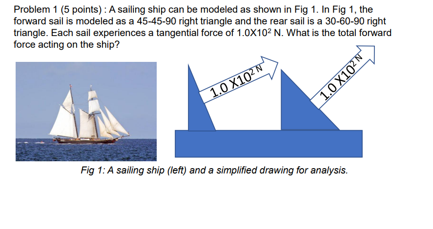 Problem 1 5 Points A Sailing Ship Can Be Modeled As Shown In Fig 1 In Fig 1 The Forward Sail Is Modeled As A 45 45 1