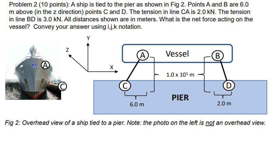 Problem 2 10 Points A Ship Is Tied To The Pier As Shown In Fig 2 Points A And B Are 6 0 M Above In The Z Direction 1