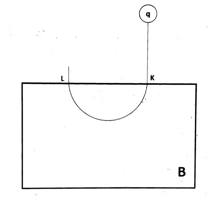 A Hypothetical Charge 24 Pc With Mass 84 Fg Has A Speed Of 41 Km S And Is Ejected Southward Entering A Uniform Magnetic 1
