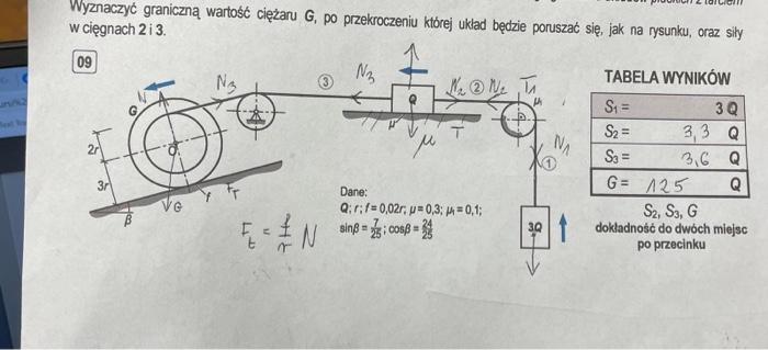 Wyznaczyc Graniczna Wartosc Ciezaru G Po Przekroczeniu Ktorej Uklad Bedzie Poruszac Sie Jak Na Rysunku Oraz Sily W Ci 1