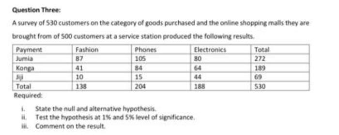 Question Three A Survey Of 530 Customers On The Category Of Goods Purchased And The Online Shopping Malls They Are Brou 1