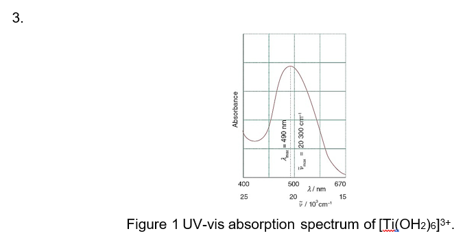 3 Absorbance Amax 490 Nm 20 300 Cm Maxx 12 400 500 670 2 Nm 25 20 15 V 10 Cm Figure 1 Uv Vis Absorption Spectrum Of 1