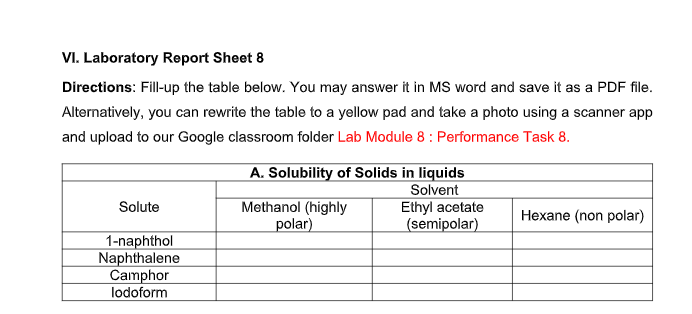 Vi Laboratory Report Sheet 8 Directions Fill Up The Table Below You May Answer It In Ms Word And Save It As A Pdf Fil 1