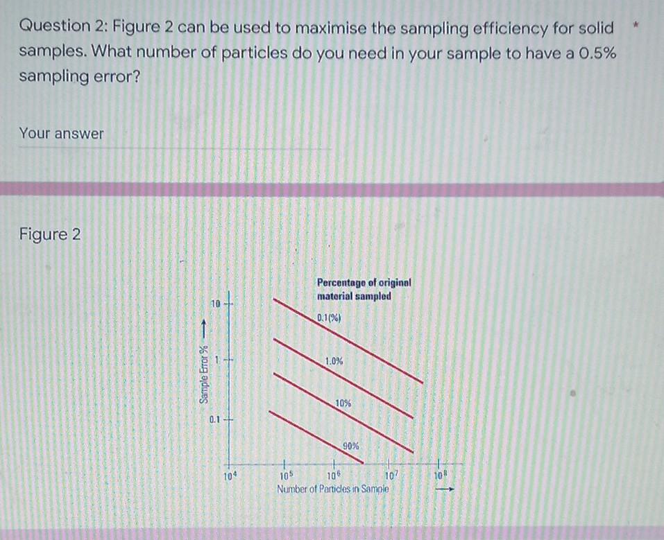 Question 2 Figure 2 Can Be Used To Maximise The Sampling Efficiency For Solid Samples What Number Of Particles Do You 1