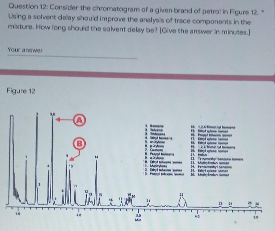 Question 12 Consider The Chromatogram Of A Given Brand Of Petrol In Figure 12 Using A Solvent Delay Should Improve T 1