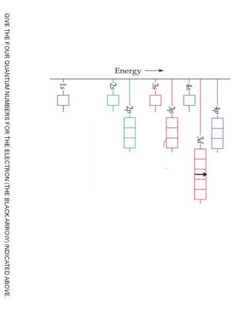 Energy 4p 3p 2p 3d 2s 15 Give The Four Quantum Numbers For The Electron The Black Arrow Indicated Above 1