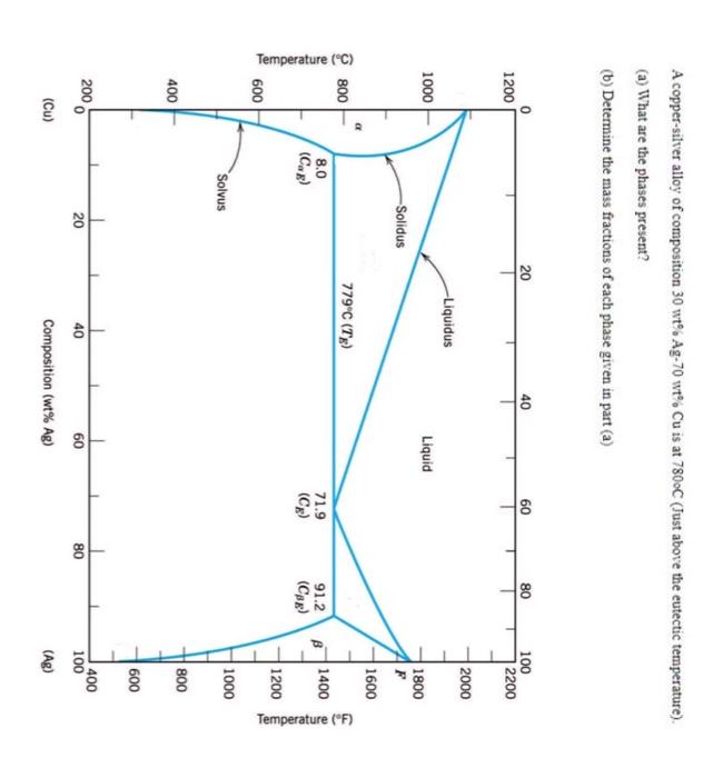 A Copper Silver Alloy Of Composition 30 Wt Ag 70 Wt Cu Is At 780oc Just Above The Eutectic Temperature A What Are 1