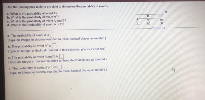Use The Contingency Table To The Right To Determine The Probability Of Events A What Is The Probability Of Event A B 1