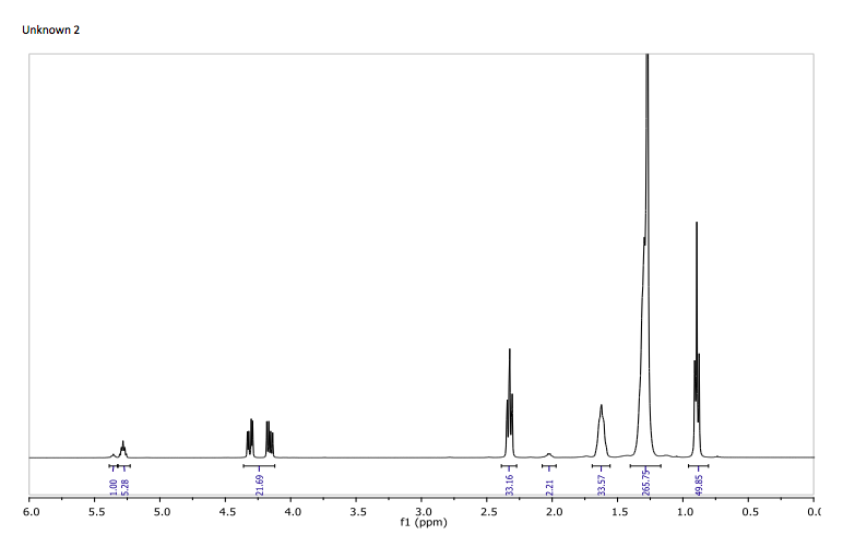 Urgent Please Define The Molecule Make Comments And Calculations On These H1 Nmr And Ir Spectrums Just Like They Di 1