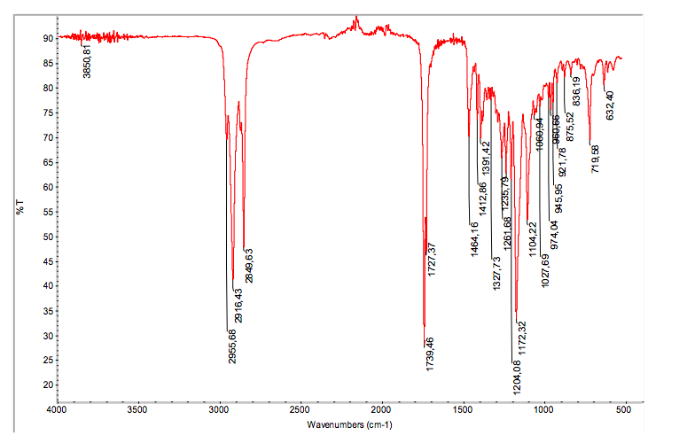 Urgent Please Define The Molecule Make Comments And Calculations On These H1 Nmr And Ir Spectrums Just Like They Di 2