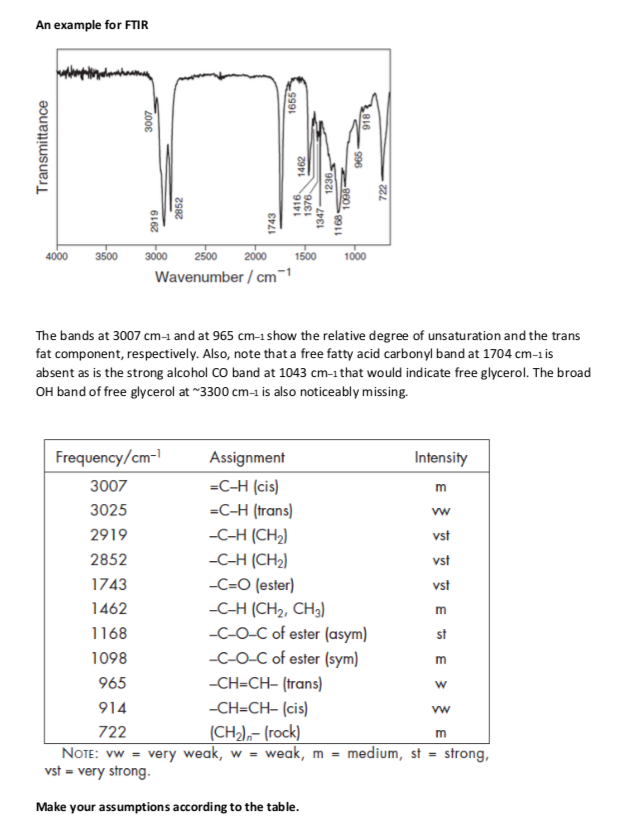 Urgent Please Define The Molecule Make Comments And Calculations On These H1 Nmr And Ir Spectrums Just Like They Di 3