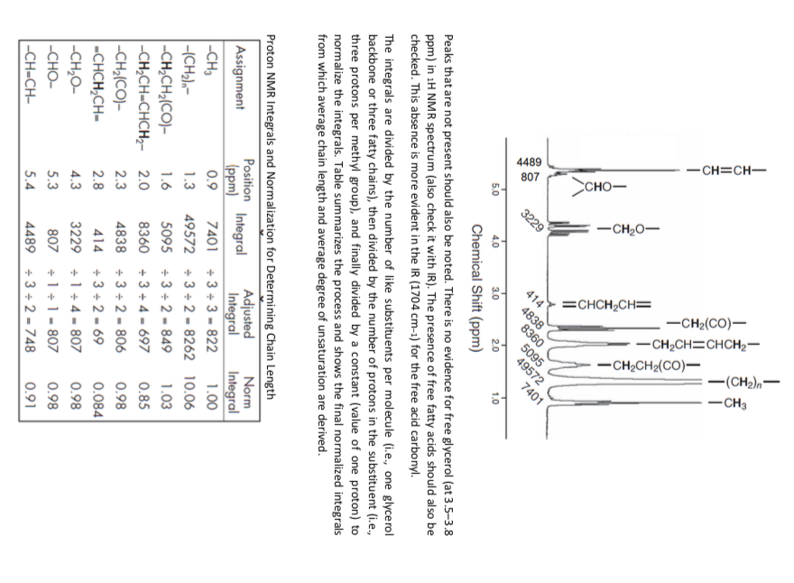 Urgent Please Define The Molecule Make Comments And Calculations On These H1 Nmr And Ir Spectrums Just Like They Di 4