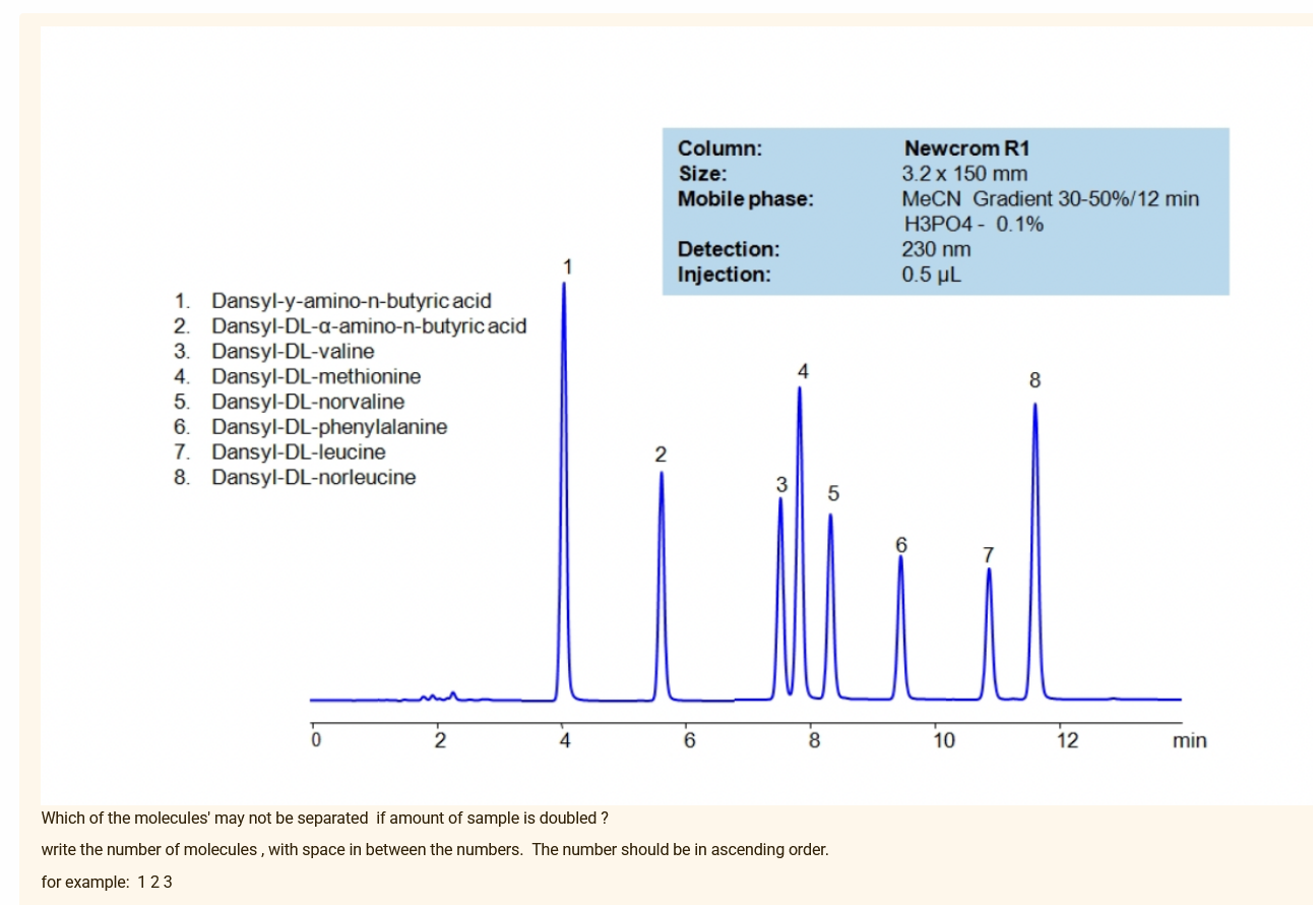 1 Column Size Mobile Phase Detection Injection 1 Dansyl Y Amino N Butyric Acid 2 Dansyl Dl A Amino N Butyric Acid 1