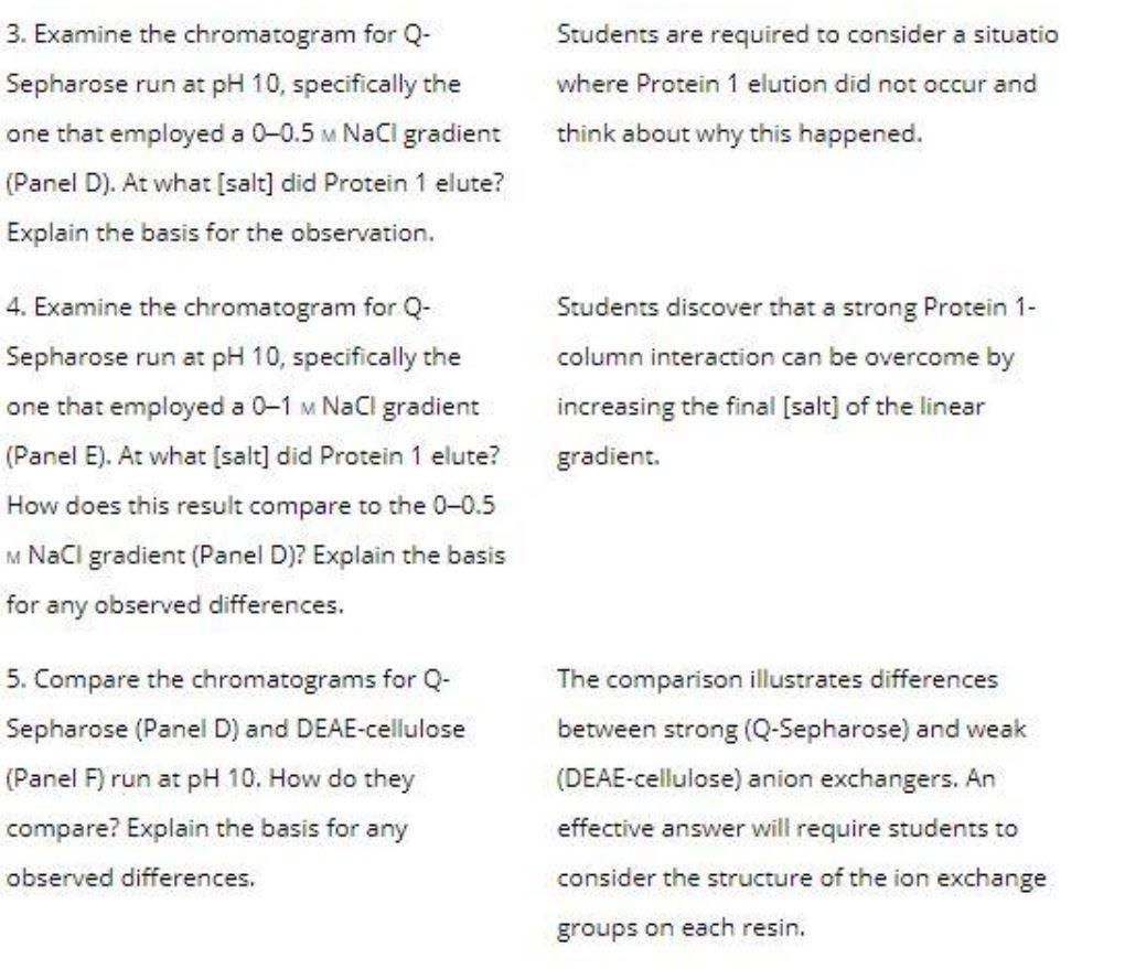 3 Examine The Chromatogram For Q Sepharose Run At Ph 10 Specifically The One That Employed A 0 0 5 M Nacl Gradient At 6
