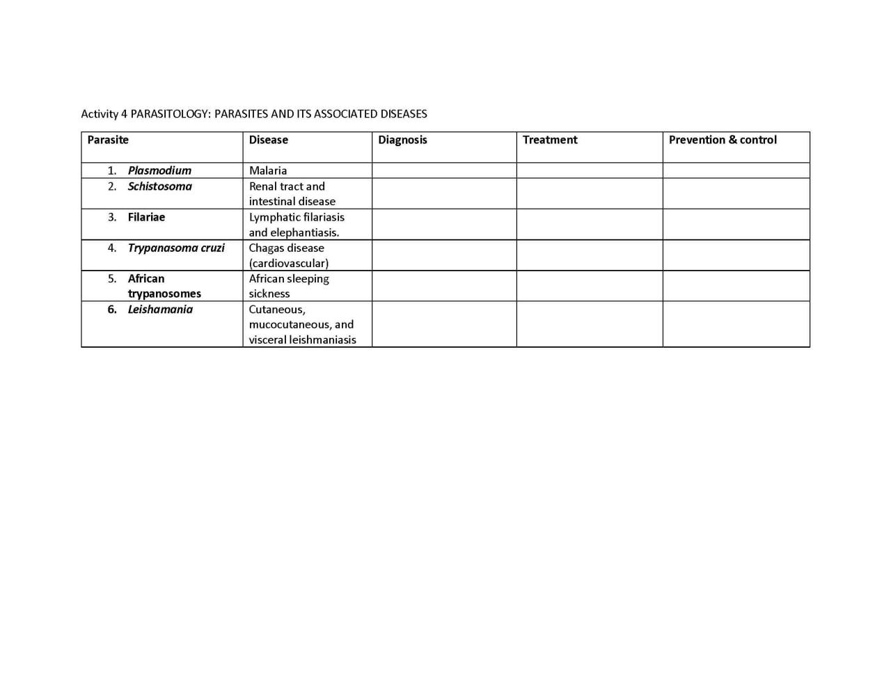 Activity 4 Parasitology Parasites And Its Associated Diseases Parasite Disease Diagnosis 1 Plasmodium Malaria 2 Schis 1
