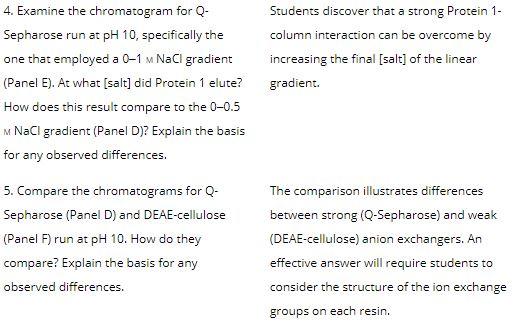 4 Examine The Chromatogram For Q Sepharose Run At Ph 10 Specifically The One That Employed A 0 1 M Nacl Gradient At W 6