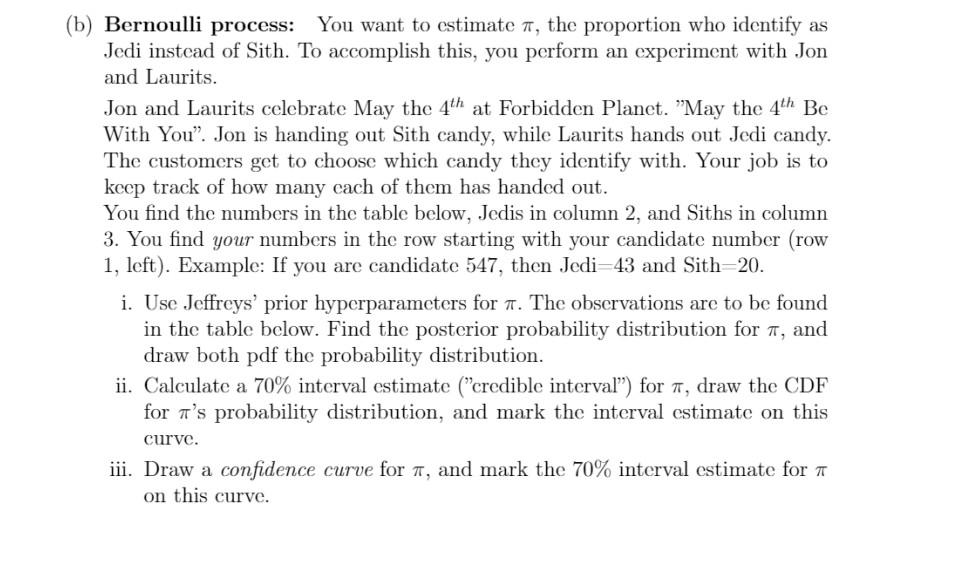 B Bernoulli Process You Want To Estimate 7 The Proportion Who Identify As Jedi Instead Of Sith To Accomplish This 1