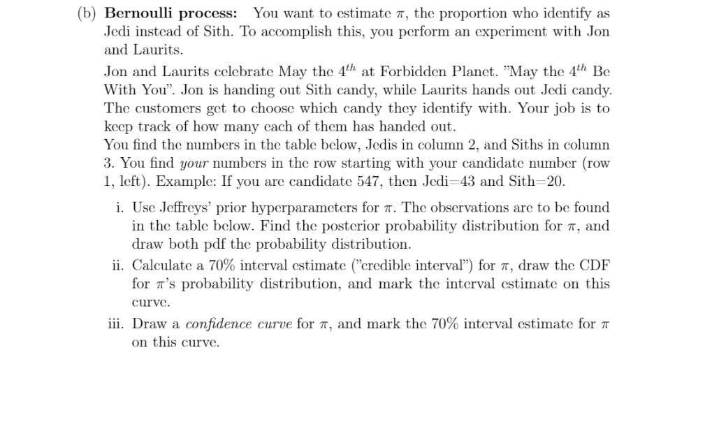 B Bernoulli Process You Want To Estimate 7 The Proportion Who Identify As Jedi Instead Of Sith To Accomplish This 1