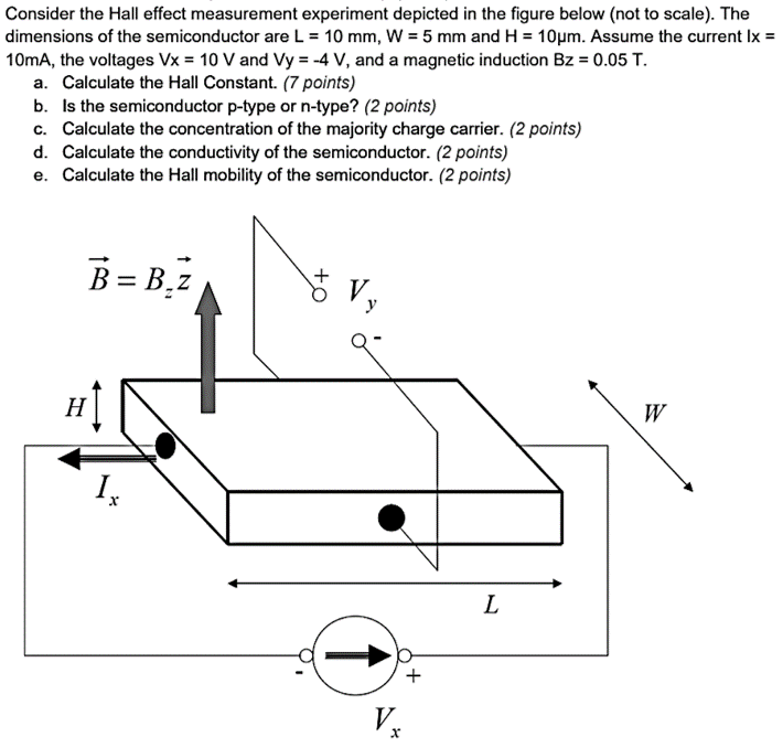 Consider The Hall Effect Measurement Experiment Depicted In The Figure Below Not To Scale The Dimensions Of The Semic 1