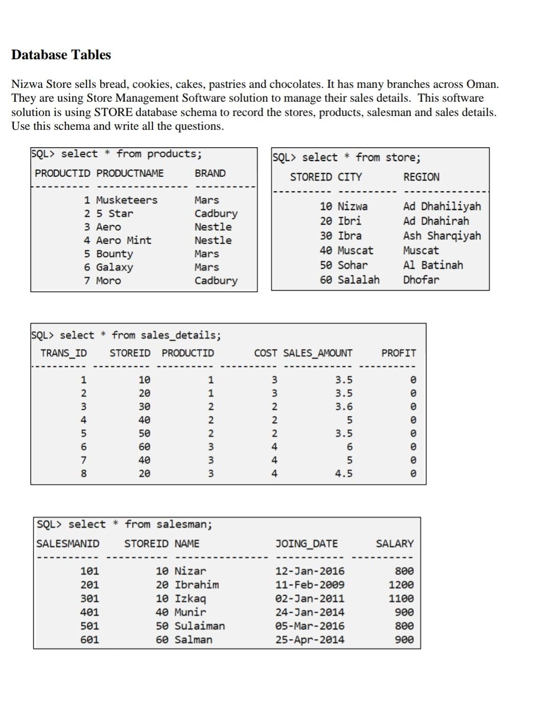 Database Tables Nizwa Store Sells Bread Cookies Cakes Pastries And Chocolates It Has Many Branches Across Oman They 1