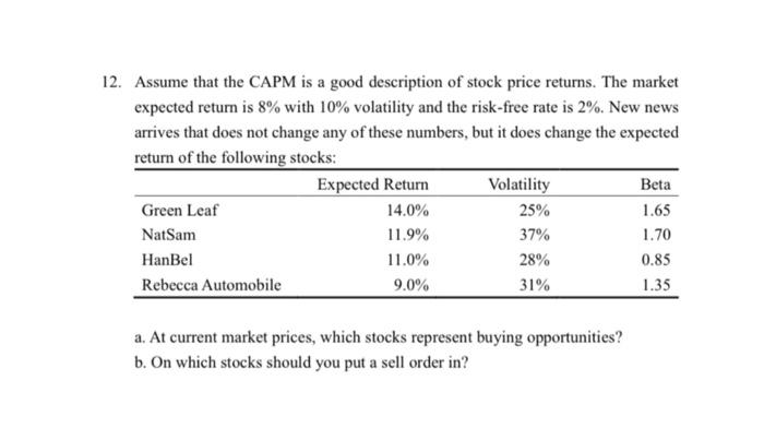 12 Assume That The Capm Is A Good Description Of Stock Price Returns The Market Expected Return Is 8 With 10 Volatil 1