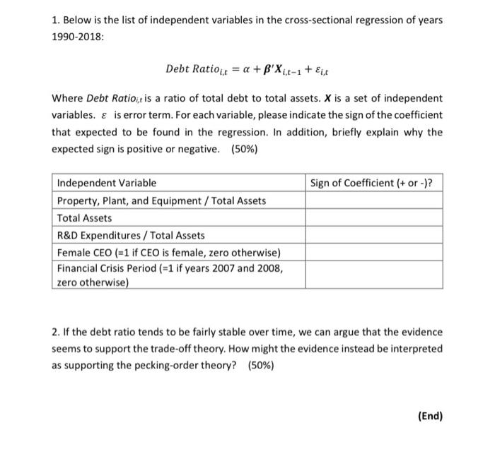 1 Below Is The List Of Independent Variables In The Cross Sectional Regression Of Years 1990 2018 Debt Ratiot A B 1