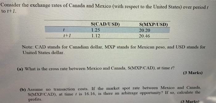 Consider The Exchange Rates Of Canada And Mexico With Respect To The United States Over Period To 1 S Cad Usd S M 1