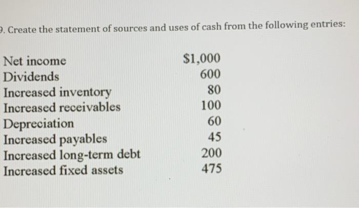 9 Create The Statement Of Sources And Uses Of Cash From The Following Entries Net Income 1 000 Dividends 600 Increase 1