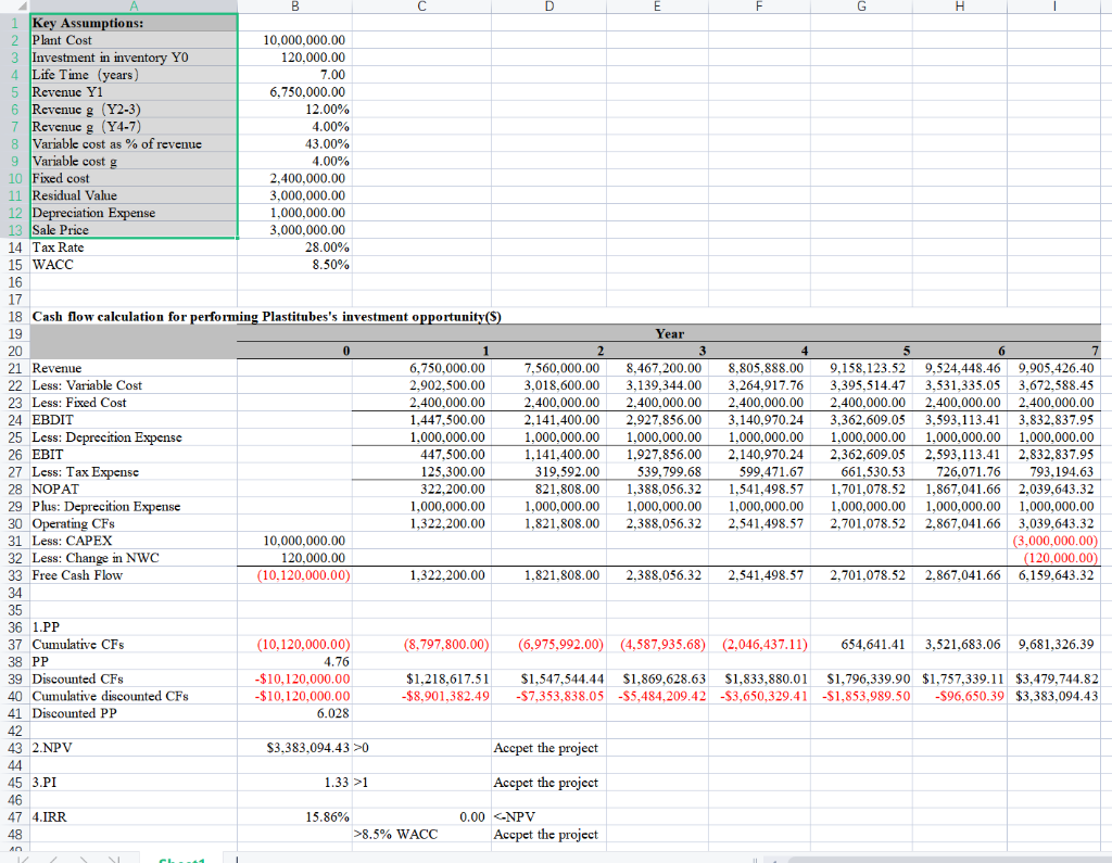 Part 3 Plastitubes Limited Project Finance Team Reflection Both Freddy May And Peter Parker Are Keen To Know How The 1