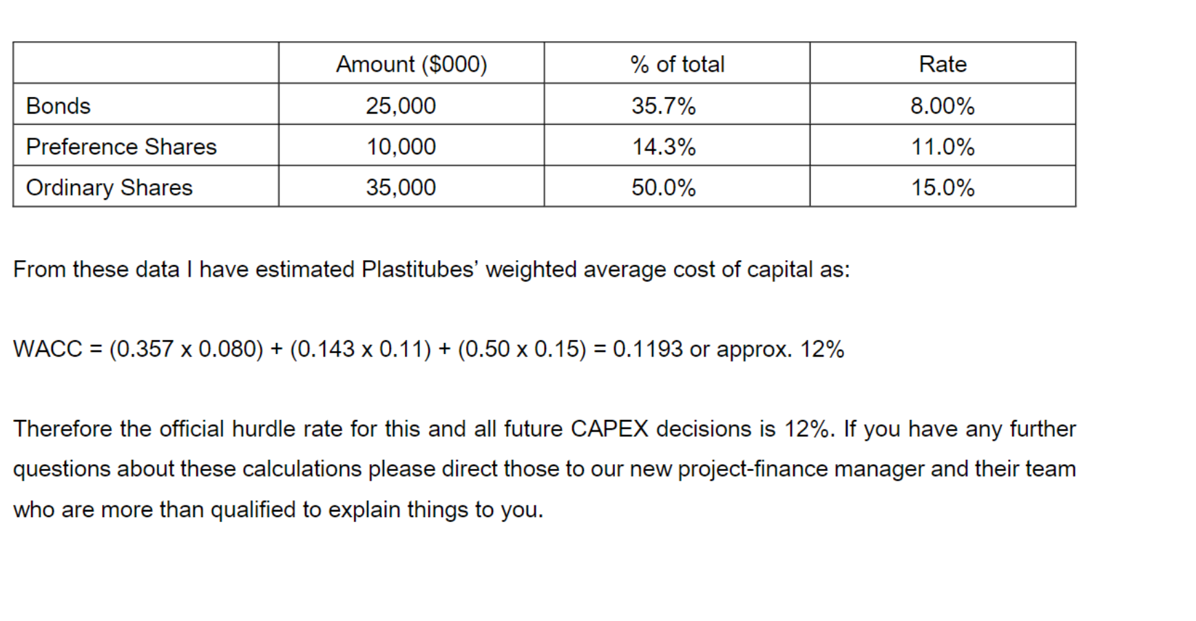 Part 3 Plastitubes Limited Project Finance Team Reflection Both Freddy May And Peter Parker Are Keen To Know How The 3