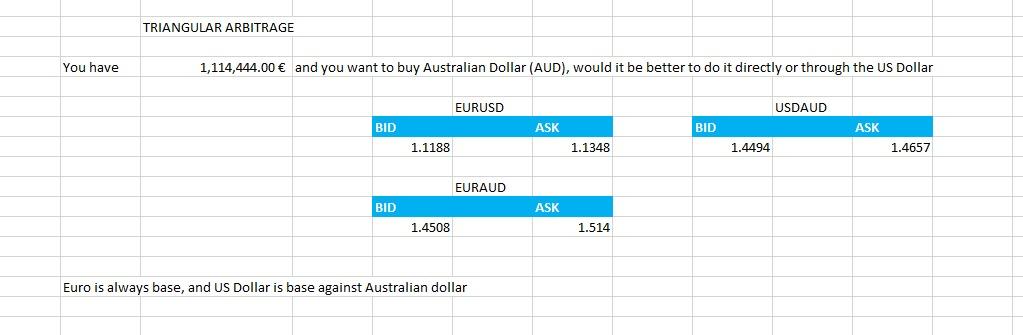 Triangular Arbitrage You Have 1 114 444 00 And You Want To Buy Australian Dollar Aud Would It Be Better To Do It Di 1