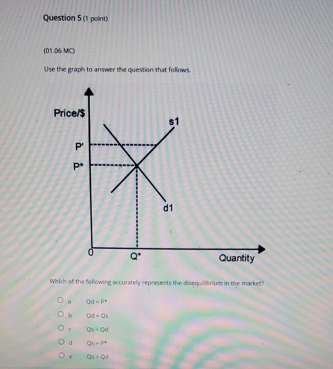 Question 5 1 Point 01 06 Mc Use The Graph To Answer The Question That Follows Price 1 P P D1 Quantity Which Of 1