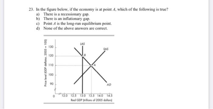 23 In The Figure Below If The Economy Is At Point A Which Of The Following Is True A There Is A Recessionary Gap B 1