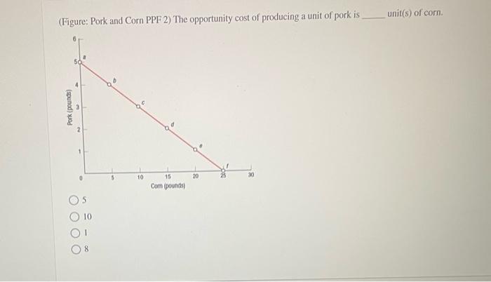 Allocative Inefficiency Implies That Too Many Twinkies And Too Few Ding Dongs Are Produced Workers Are Lazy The People 4
