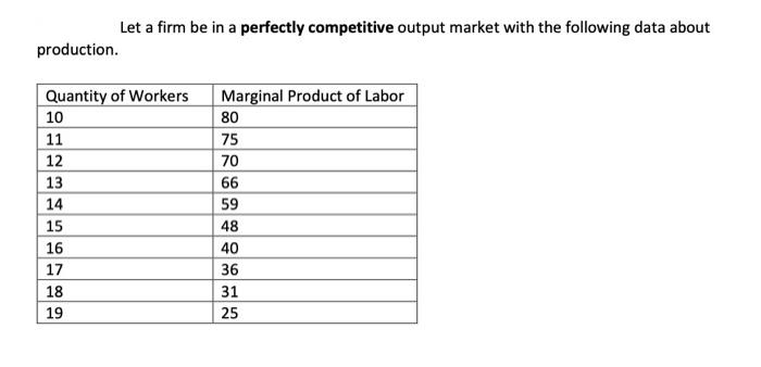 Let A Firm Be In A Perfectly Competitive Output Market With The Following Data About Production Quantity Of Workers Mar 1