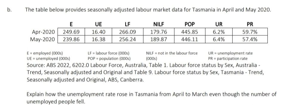B The Table Below Provides Seasonally Adjusted Labour Market Data For Tasmania In April And May 2020 E Ue Lf Nilf Pop 1