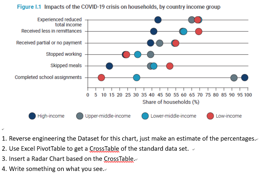 Figure 1 1 Impacts Of The Covid 19 Crisis On Households By Country Income Group Experienced Reduced Total Income Receiv 1